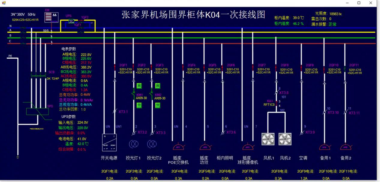 機(jī)場(chǎng)圍界智能配電管理平臺(tái)